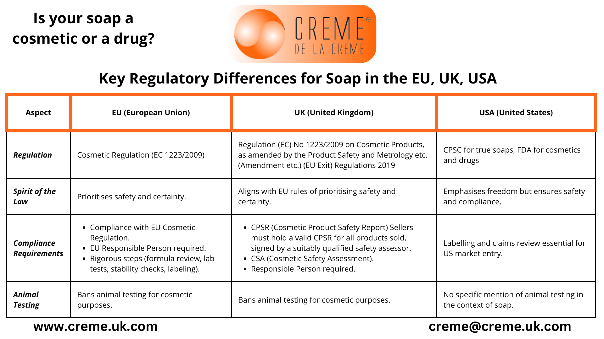 Soap Linkedin Article